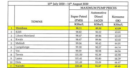 v power price nairobi|New Fuel Prices In Kenya Today (15th December 2023 – 14th .